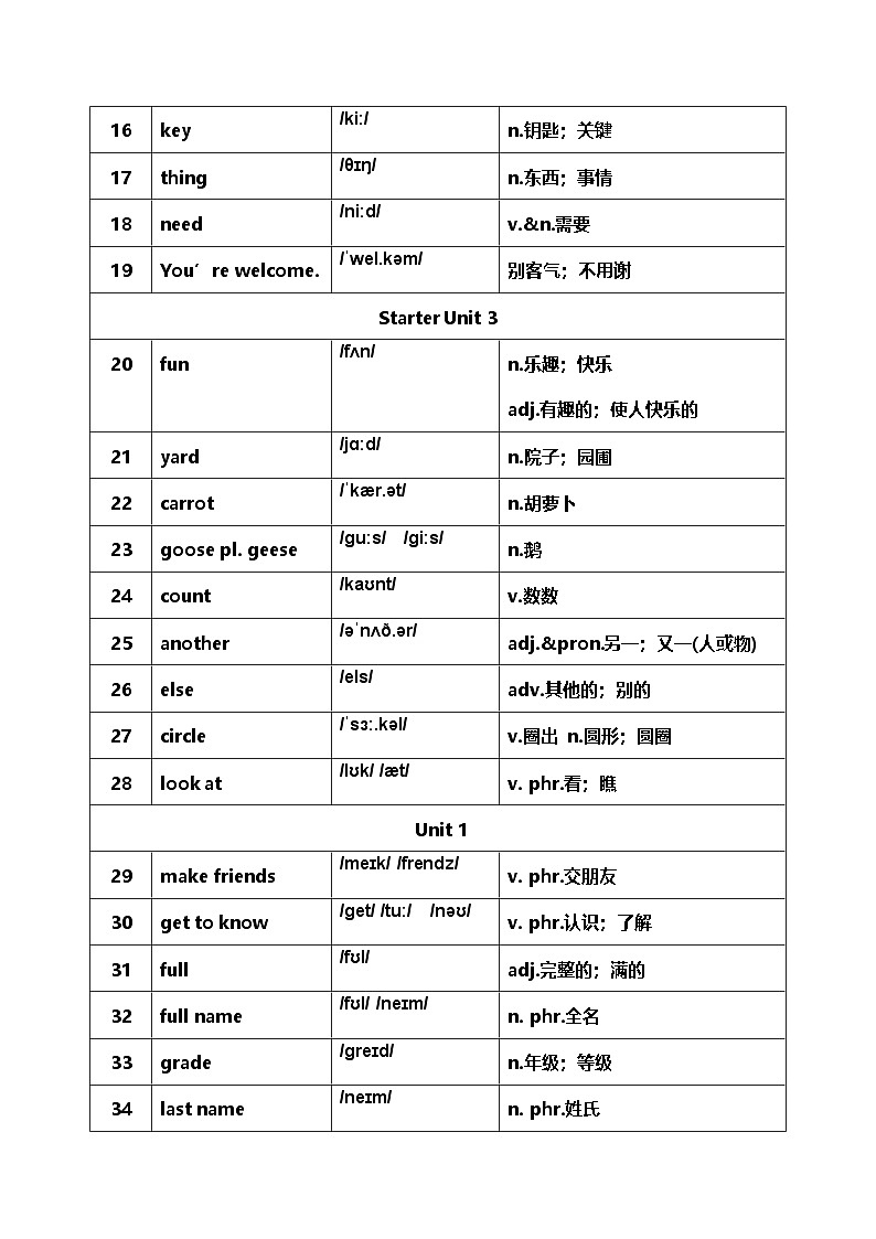2026年中考英語(yǔ)復(fù)習(xí):人教版詞匯表2293詞(2024年版) 學(xué)案第2頁(yè)