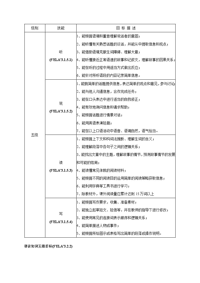 初升高英语衔接教材暑假讲义专题1.1 初高中英语学科总体课程目标和中考、高考考纲对比第2页