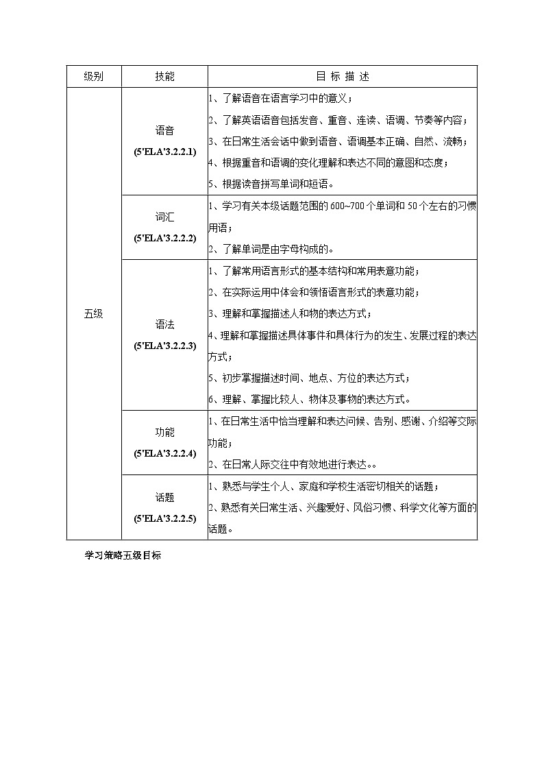 初升高英语衔接教材暑假讲义专题1.1 初高中英语学科总体课程目标和中考、高考考纲对比第3页