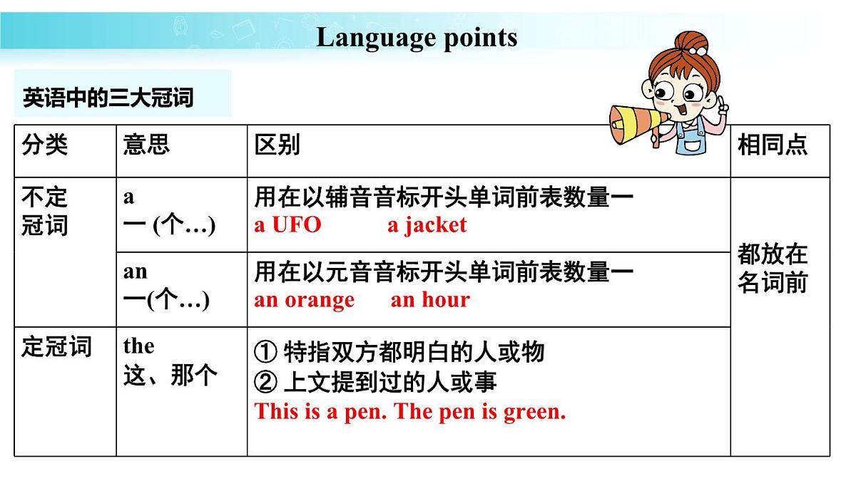25秋(2024人教版)七年级英语上册-Starter Unit 2 课时1 Section A(1a-2e)(同步课件)第8页