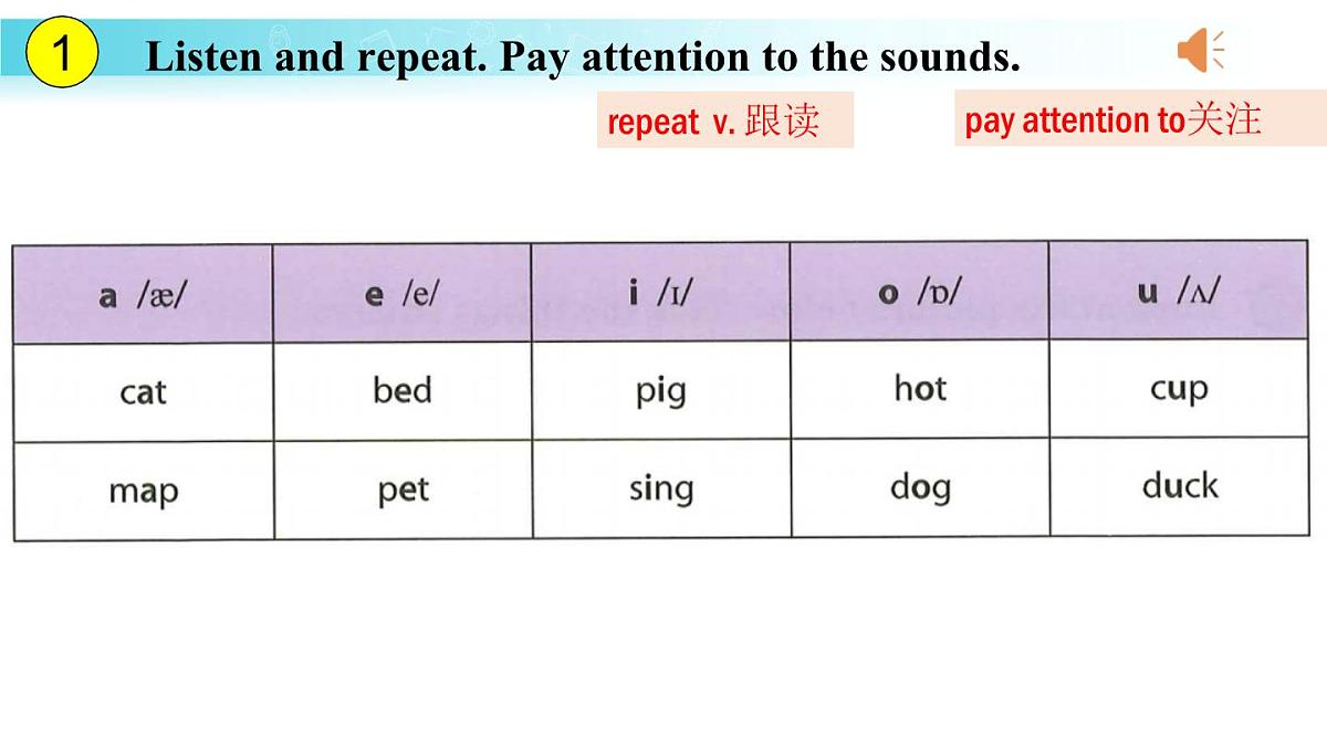 25秋(2024人教版)七年级英语上册-Starter Unit 3 课时2 Section A(Pronunciation)(同步课件)第6页