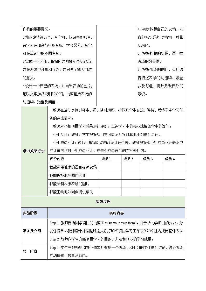 25秋新人教版七年级英语上册Starter Unit 3 Welcome Project教案第2页