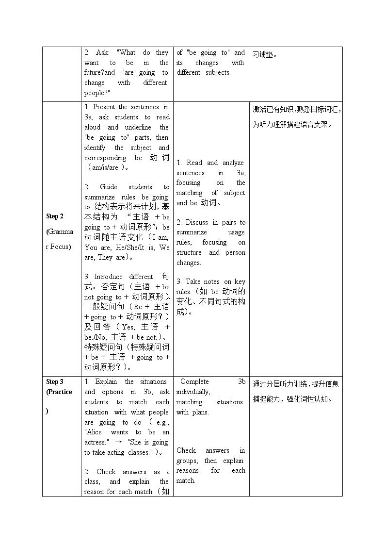 【任务型备课】人教版英语八上-Unit6 Section A Grammar Focus 3a-3d(教案)第2页