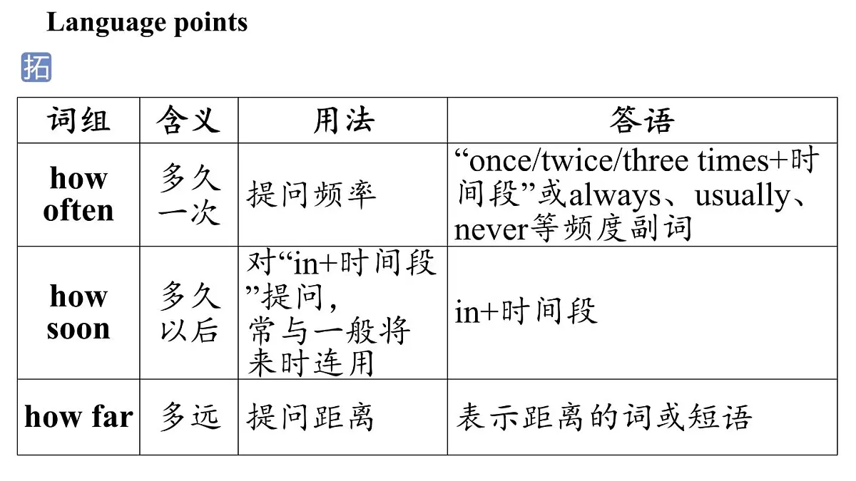 Unit 5 A healthy lifestyle(4.Integration)第8页