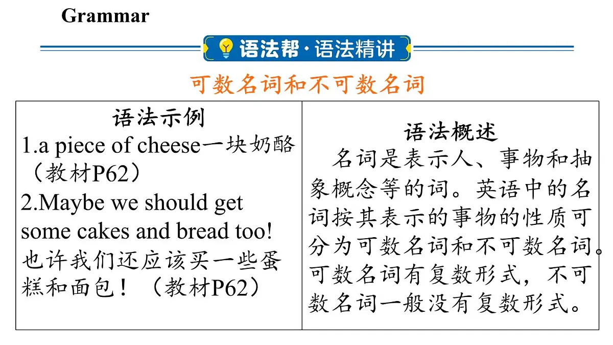 Unit 5 A healthy lifestyle(3.Grammar)第2页