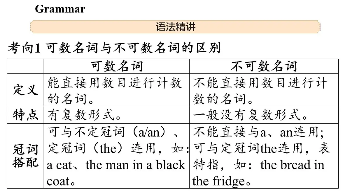 Unit 5 A healthy lifestyle(3.Grammar)第3页