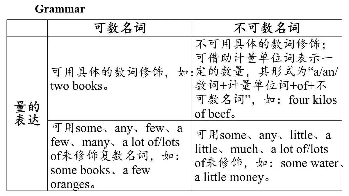 Unit 5 A healthy lifestyle(3.Grammar)第4页
