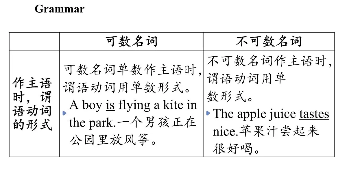 Unit 5 A healthy lifestyle(3.Grammar)第5页