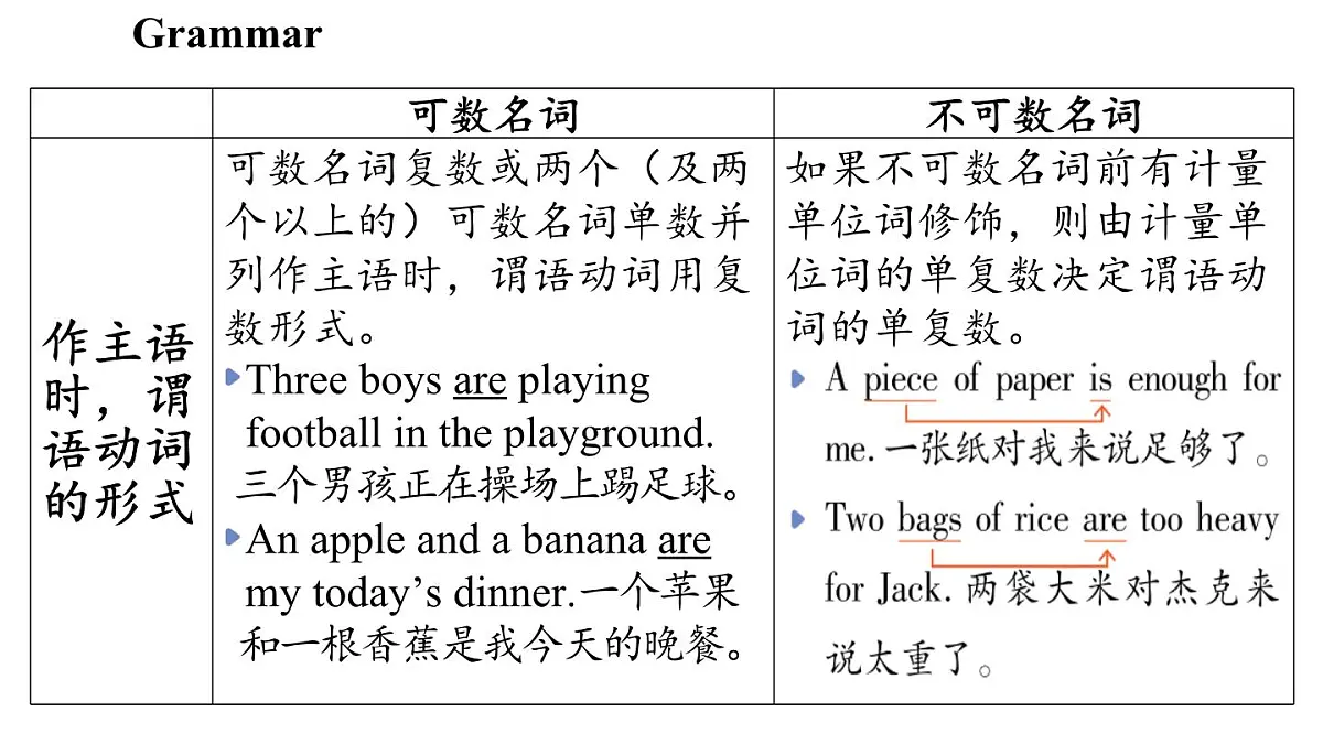 Unit 5 A healthy lifestyle(3.Grammar)第6页