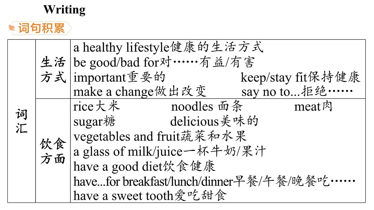 Unit 5 A healthy lifestyle(5.写作帮)第6页
