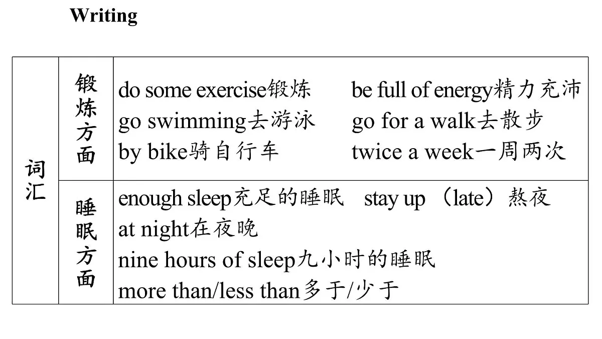 Unit 5 A healthy lifestyle(5.写作帮)第7页