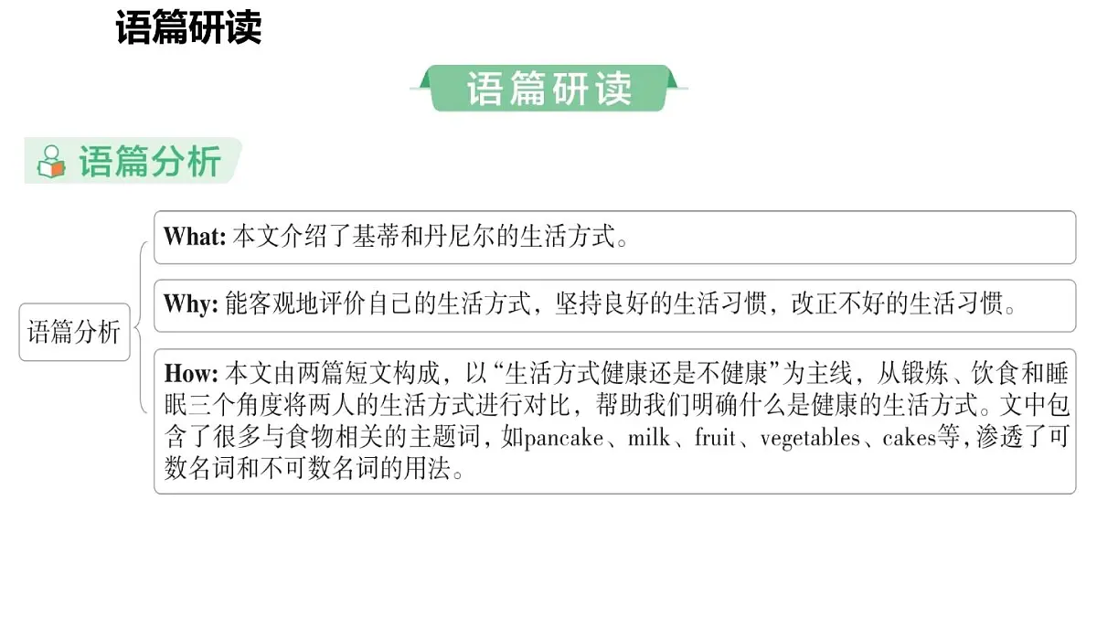Unit 5 A healthy lifestyle(2.Reading)第2页