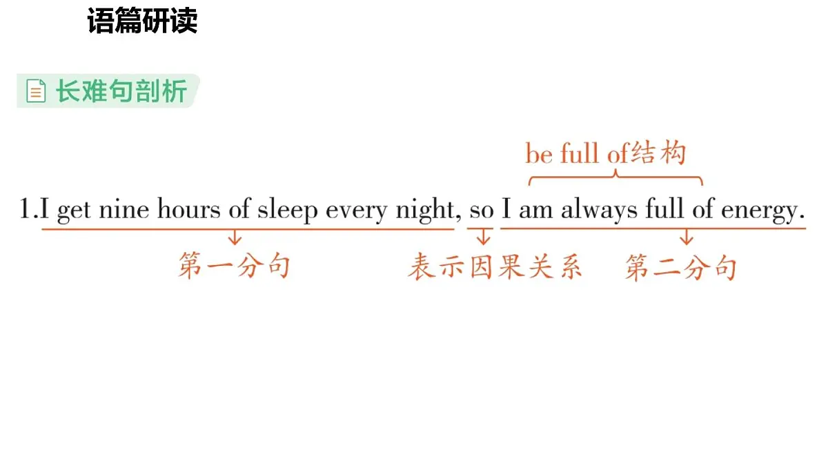 Unit 5 A healthy lifestyle(2.Reading)第3页