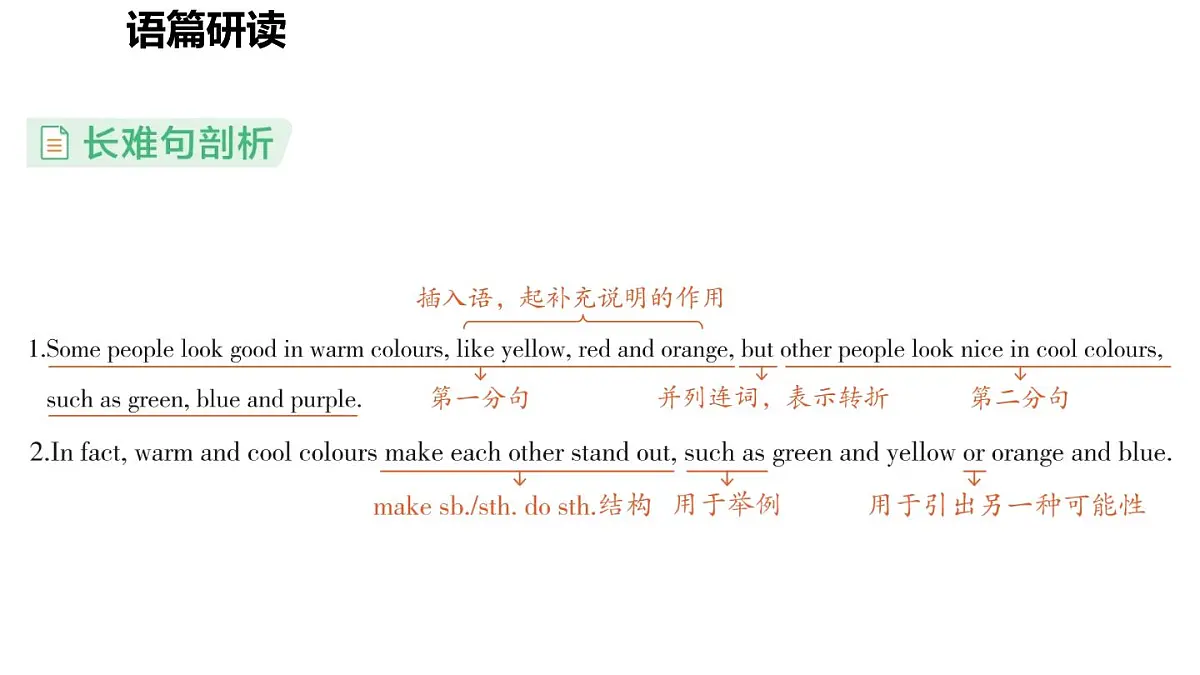 Unit 6 My clothes, my style (2.Reading)第3页