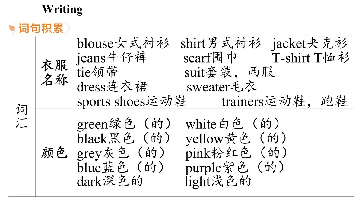Unit 6 My clothes, my style (5.写作帮)第5页