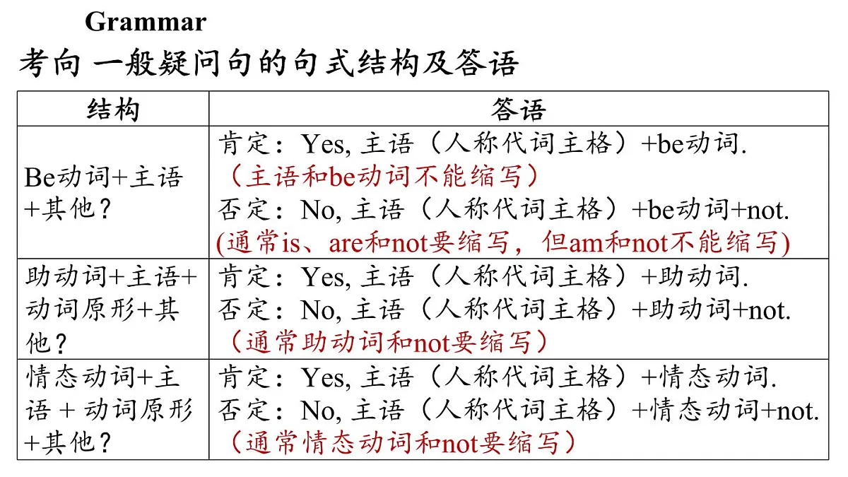 Unit 6 My clothes, my style (3.Grammar)第4页