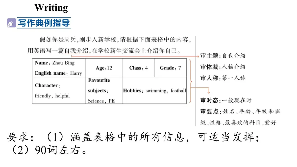 Unit 1 This is me! (5.写作帮) (课件)2024-2025学年译林版英语七年级上册1第3页