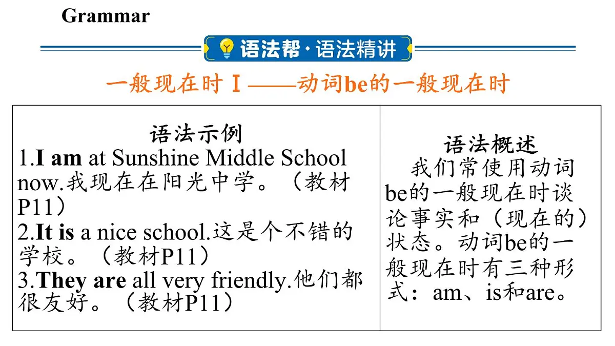 Unit 1 This is me! (3.Grammar) (课件)2024-2025学年译林版英语七年级上册第2页