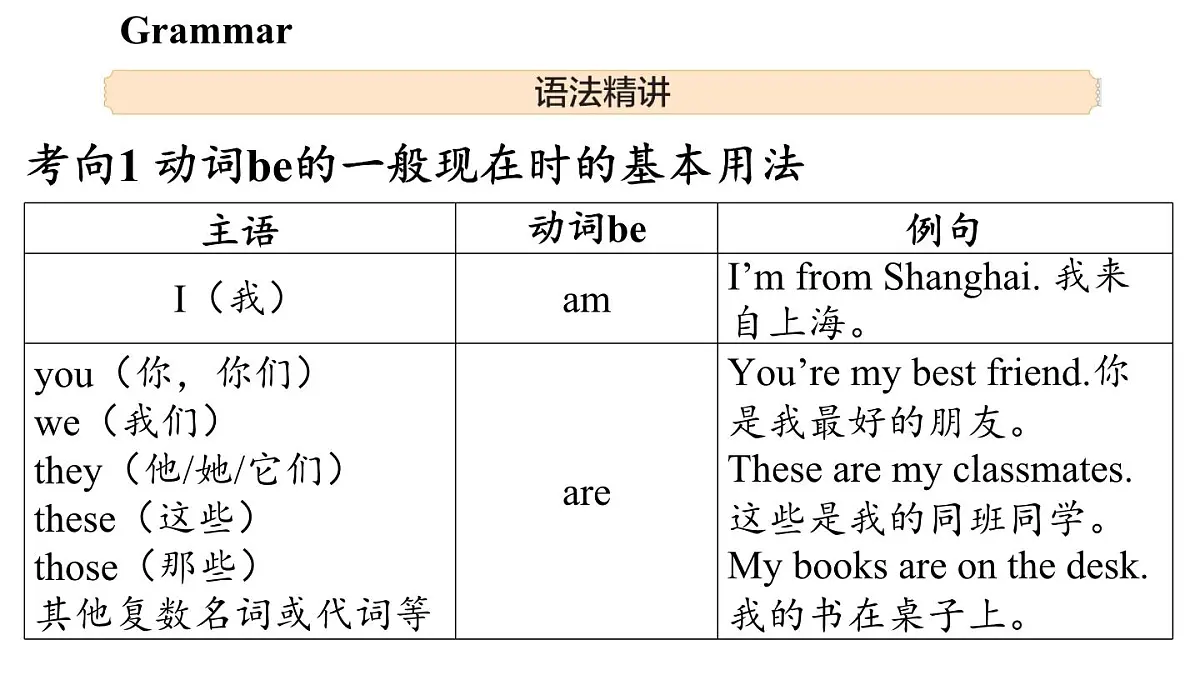 Unit 1 This is me! (3.Grammar) (课件)2024-2025学年译林版英语七年级上册第3页