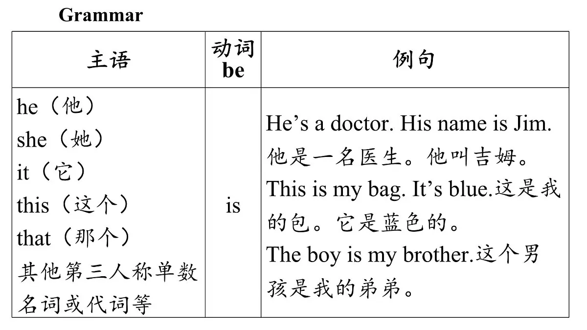 Unit 1 This is me! (3.Grammar) (课件)2024-2025学年译林版英语七年级上册第4页