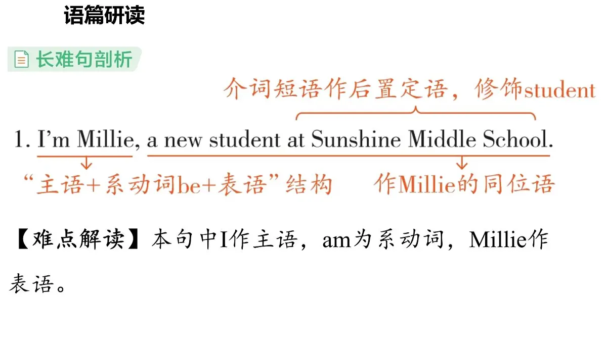 Unit 1 This is me! (2.Reading) (课件)2024-2025学年译林版英语七年级上册第3页
