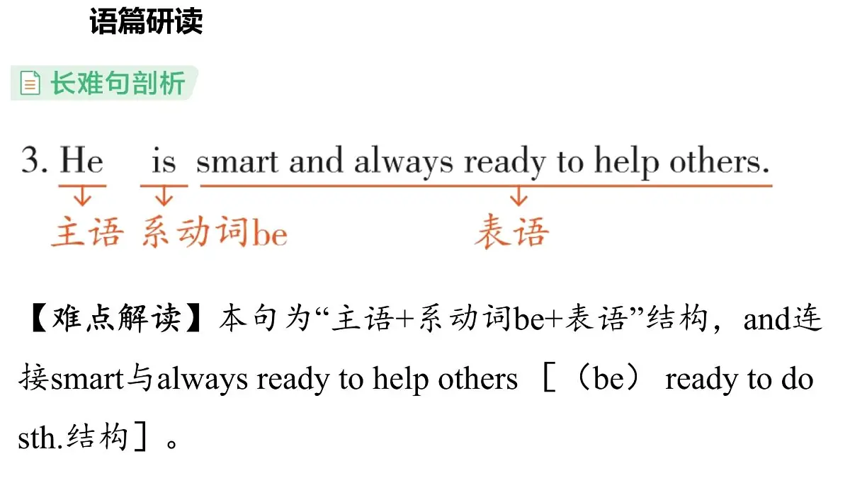 Unit 1 This is me! (2.Reading) (课件)2024-2025学年译林版英语七年级上册第5页