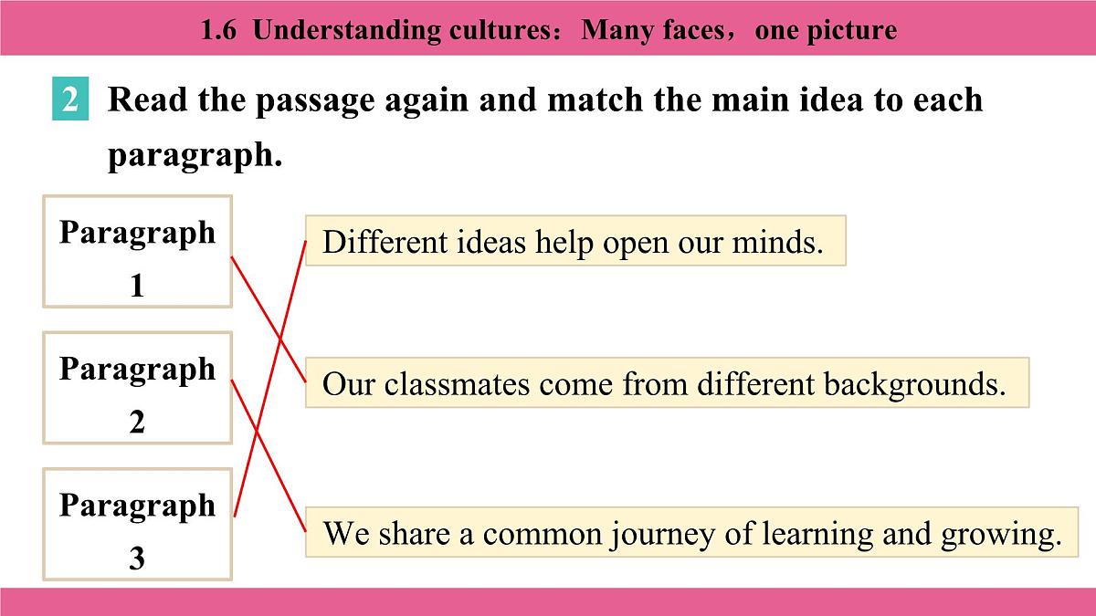 1.6 Understanding cultures:Many faces,one picture第7页