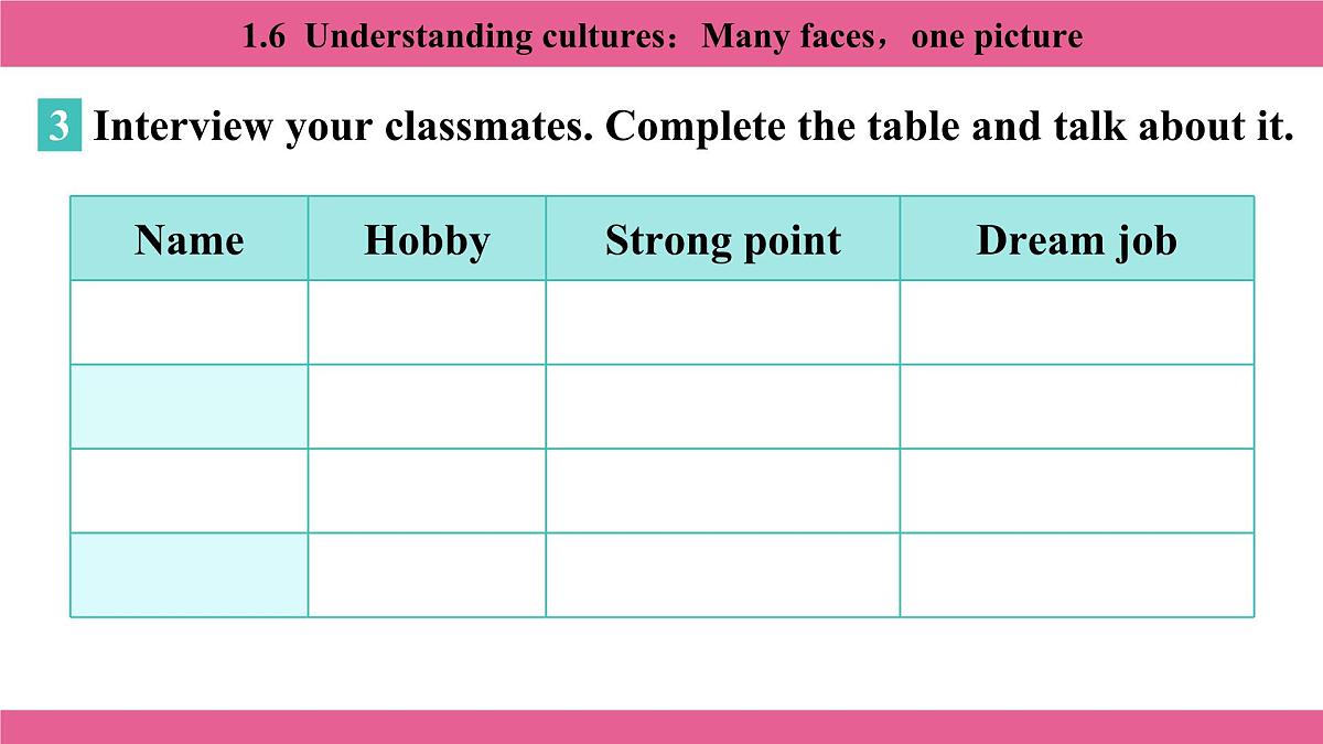 1.6 Understanding cultures:Many faces,one picture第8页