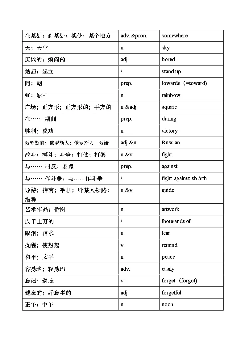 人教版(2024)八年级上册英语总复习单词表背诵版 学案第2页