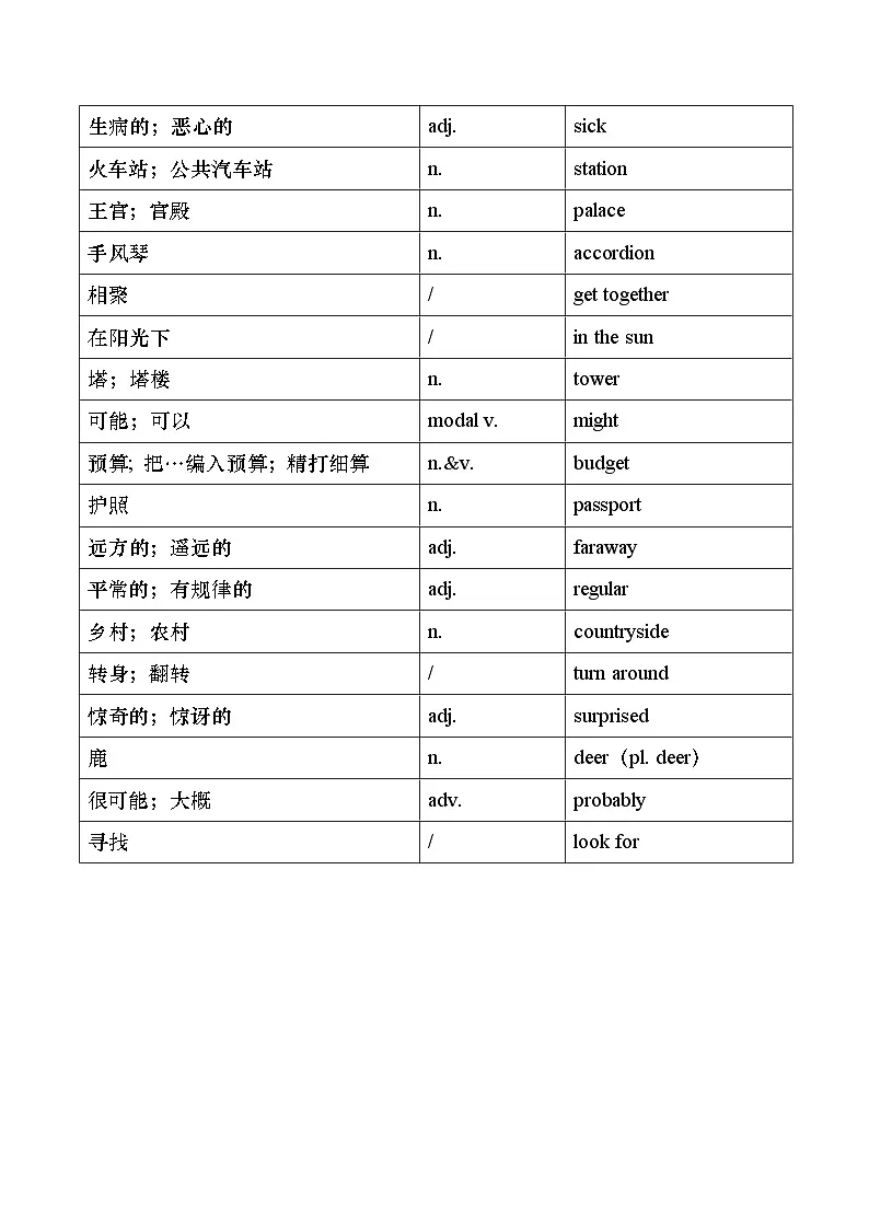 人教版(2024)八年级上册英语总复习单词表背诵版 学案第3页
