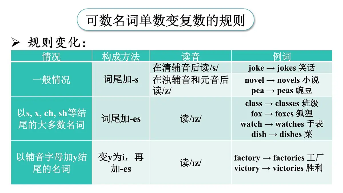 第3课时(Section A Grammar Focus 3a-3c)第7页