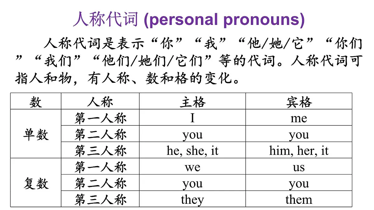第2课时(Understanding ideas—Grammar)第7页