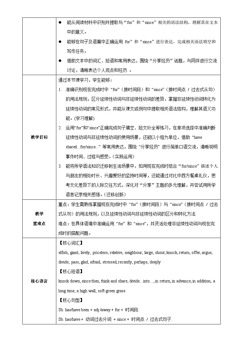 初中英语外研版2024八上Unit2课时3Understanding ideas (grammar)表格式教学设计第2页