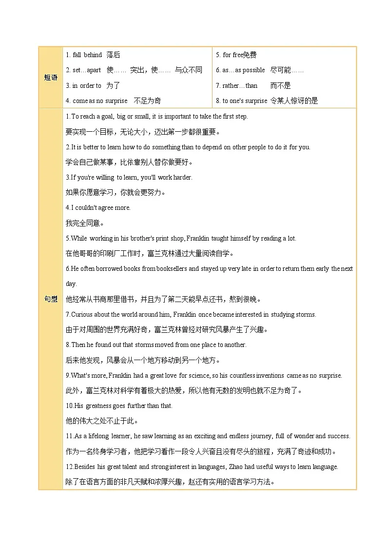 初中英语新译林版八上Unit3 To be a good learner知识清单(答案版)第2页