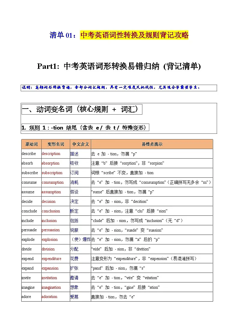 备考清单01:中考英语词性转换易错归纳 核心词汇变形背记-2026 年中考英语总复习核心考点与题型突破讲练(上海专用)第1页