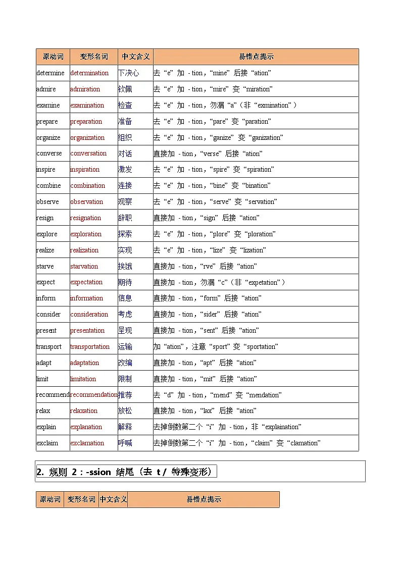 备考清单01:中考英语词性转换易错归纳 核心词汇变形背记-2026 年中考英语总复习核心考点与题型突破讲练(上海专用)第2页