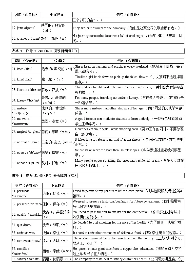 备考清单03:中考英语阅读完形障碍词汇 首字母填空高频词汇-2026 年中考英语总复习核心考点与题型突破讲练(上海专用)第2页