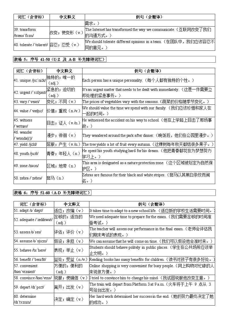 备考清单03:中考英语阅读完形障碍词汇 首字母填空高频词汇-2026 年中考英语总复习核心考点与题型突破讲练(上海专用)第3页