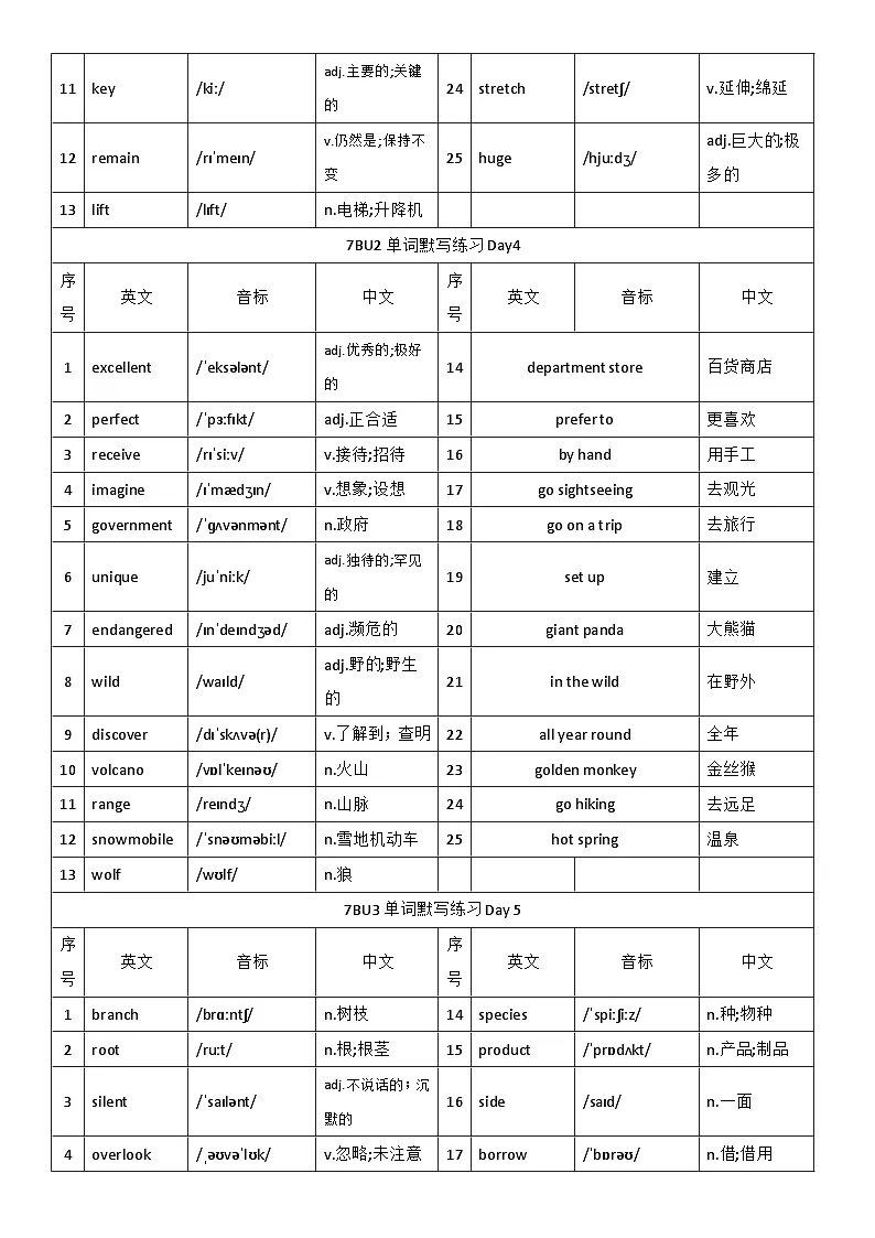 沪教版(2024)七年级英语下册单词默写单背诵版 学案(含答案)第3页