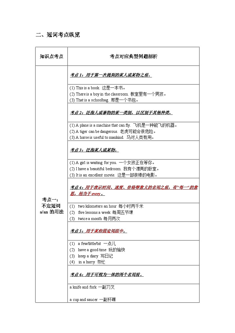 新人教版7年级英语期末复习语法知识总结(讲解+考点+综合练习):冠 词第2页