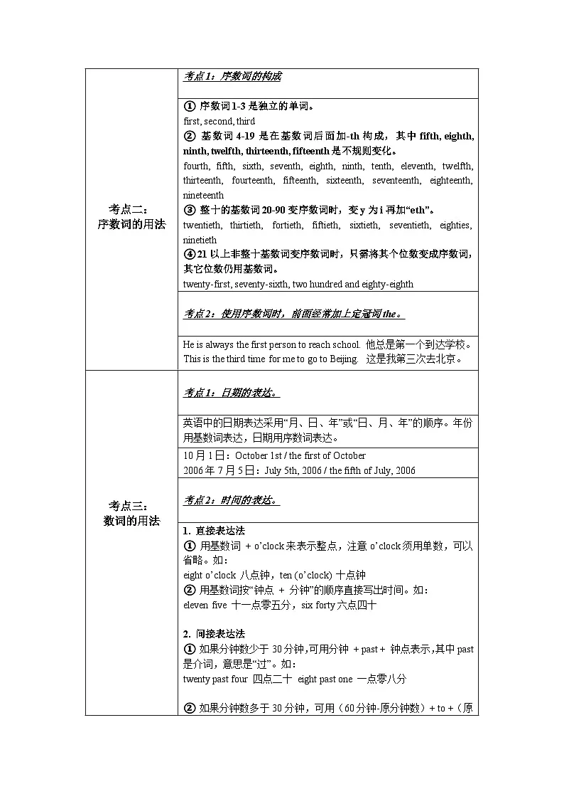 新人教版7年级英语期末复习语法知识总结(讲解+考点+综合练习):数 词第3页