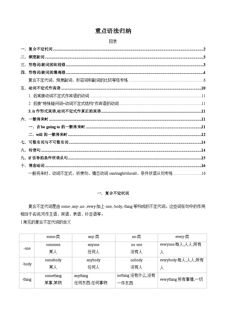 新人教版八年级英语上册期末复习Unit1 ~Unit10重点语法归纳练习(默写版)第1页