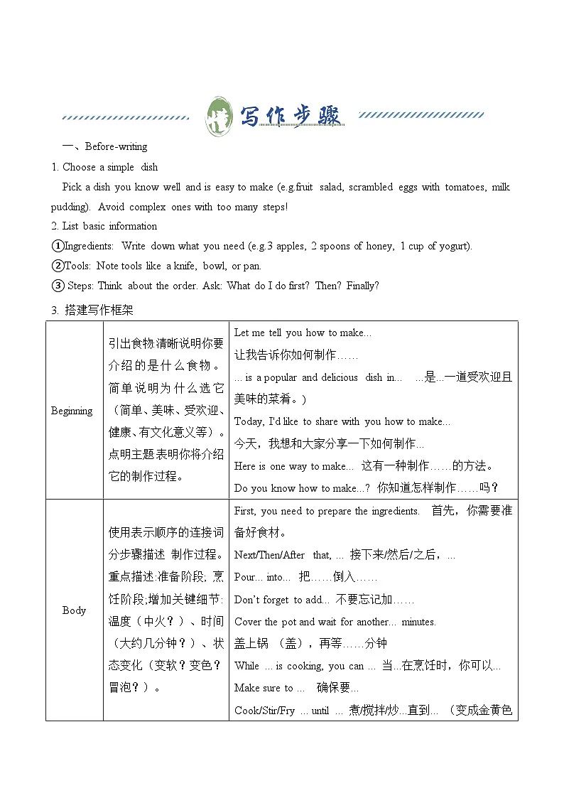 Unit 5 What a Delicious Meal ! 饮食与健康(单元写作精练) (解析版)第2页