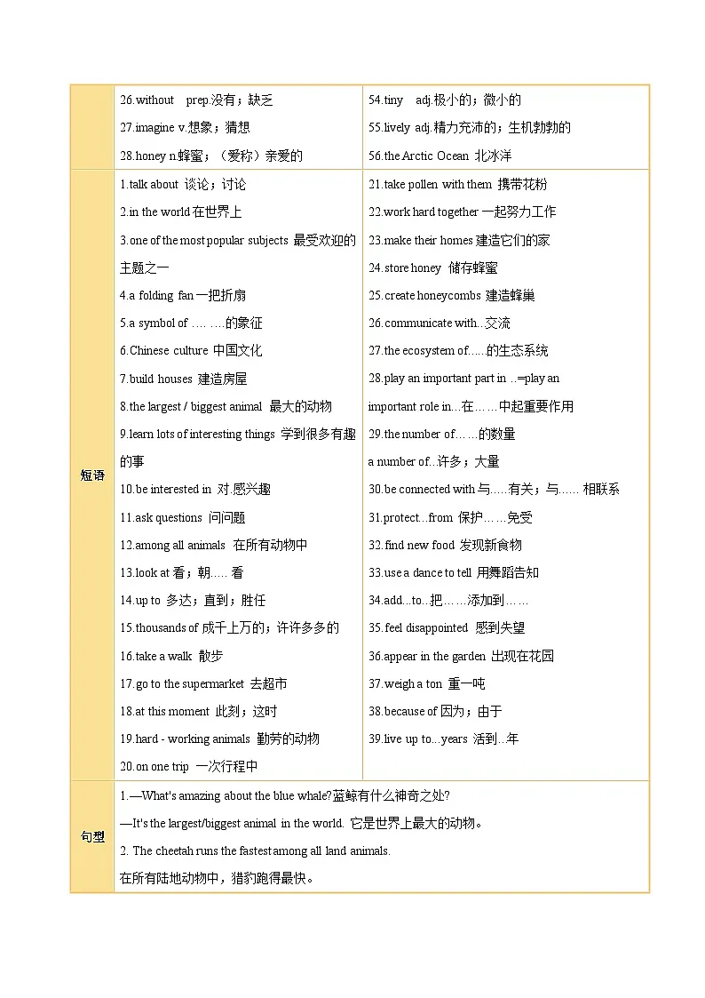 Unit 4 Amazing Plants and Animals(知识清单)(答案版)第3页