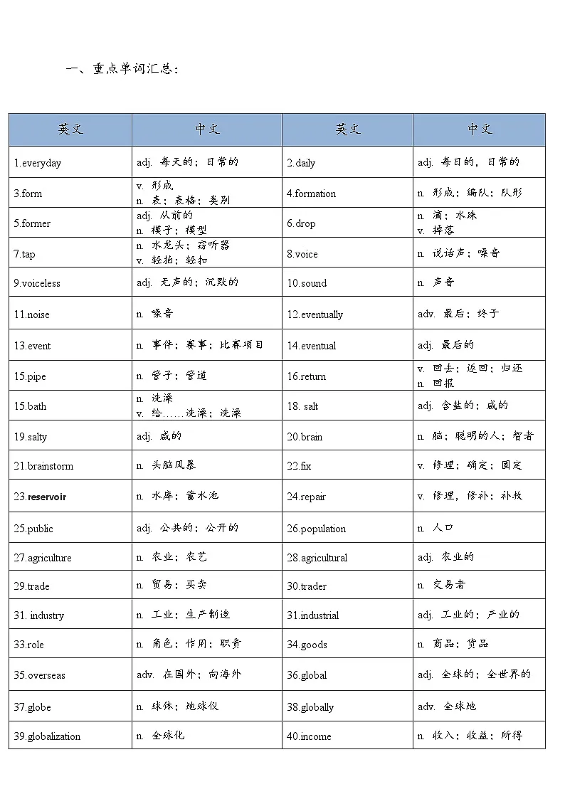Unit 5 Water is life重点单词短语句子学案-新沪教版英语七年级下册第1页