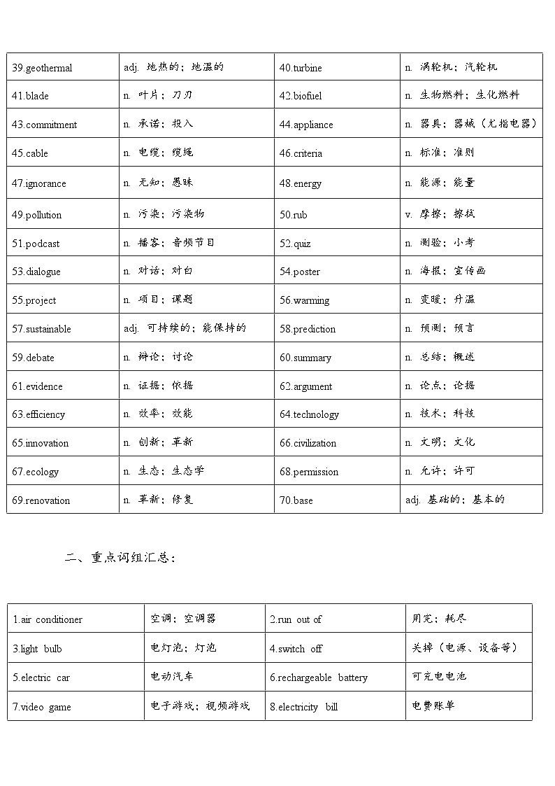 Unit 6 Electricity everywhere 重点单词短语句子(学案)-新沪教版英语七年级下册第2页