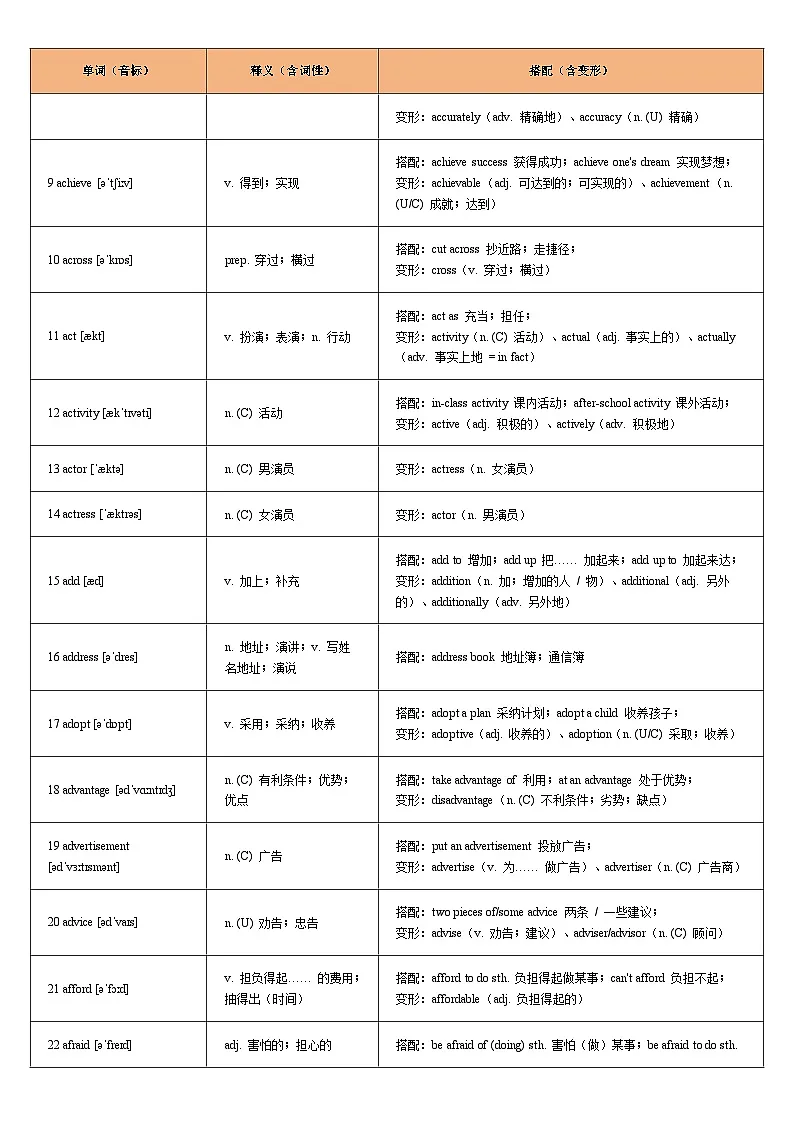 词汇通关01:重点词汇一遍过【A字母】-2026年中考英语总复习核心考点与题型突破讲练(上海专用)第2页