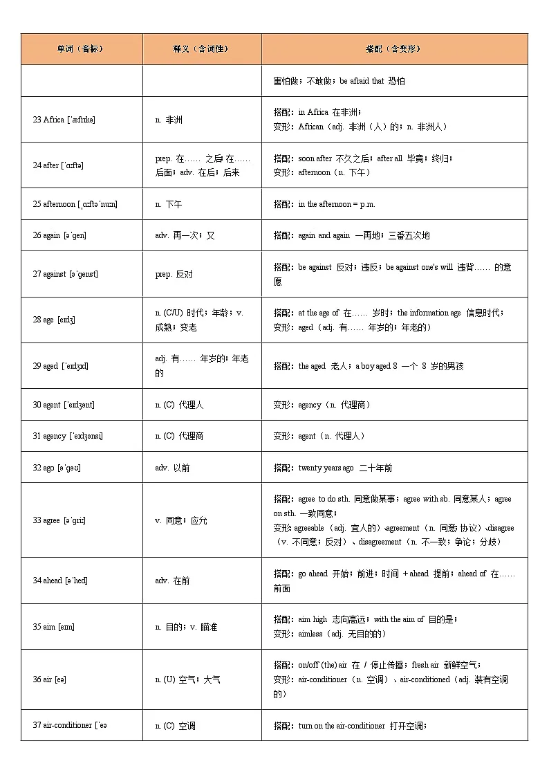 词汇通关01:重点词汇一遍过【A字母】-2026年中考英语总复习核心考点与题型突破讲练(上海专用)第3页