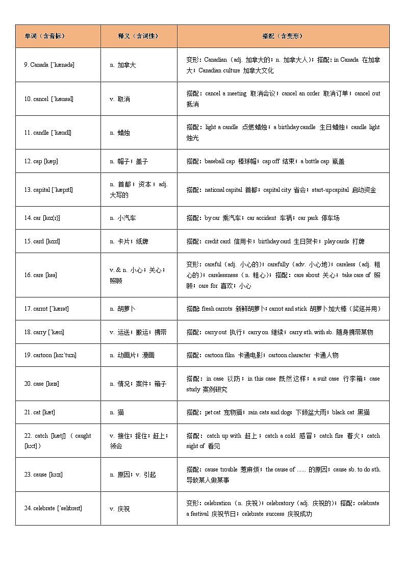 词汇通关03:重点词汇一遍过【C字母】-2026年中考英语总复习核心考点与题型突破讲练(上海专用)第2页