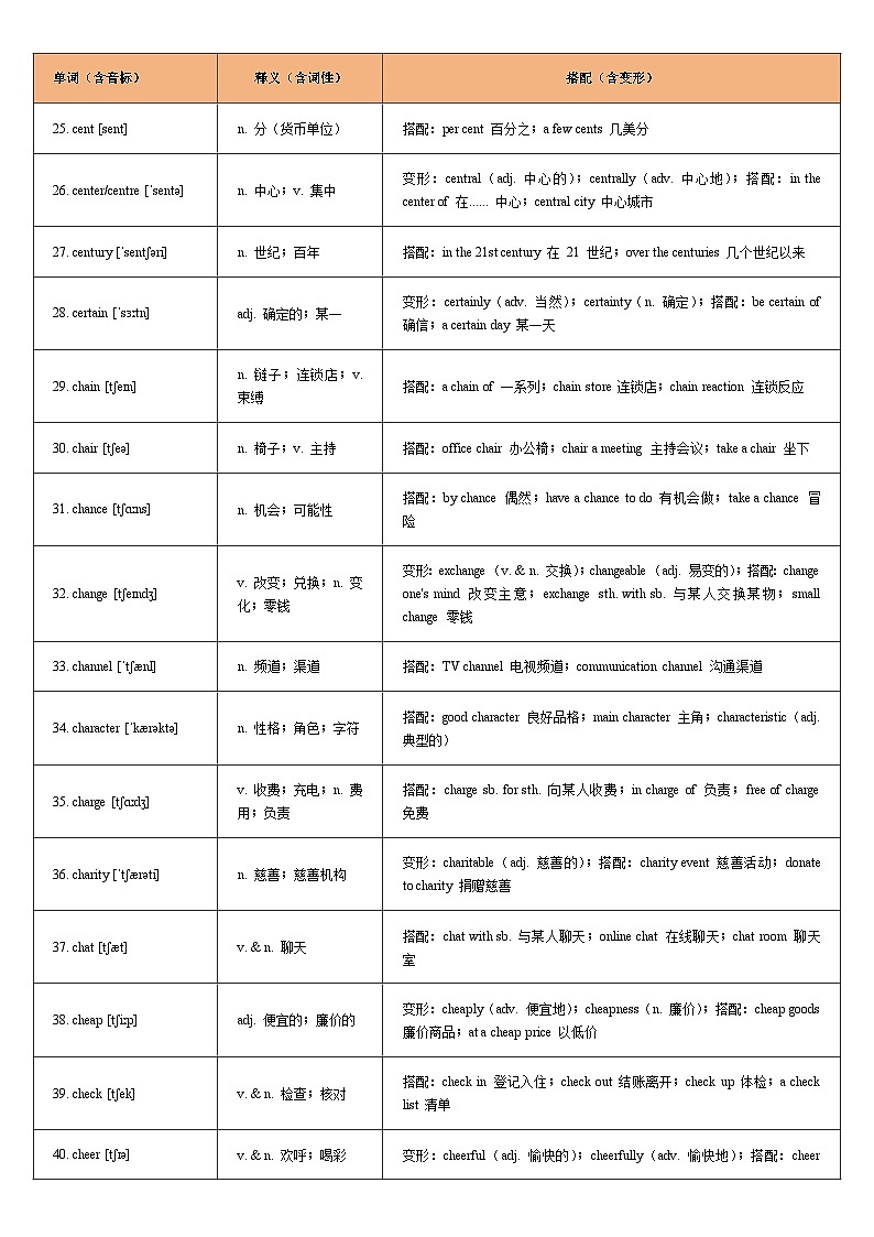 词汇通关03:重点词汇一遍过【C字母】-2026年中考英语总复习核心考点与题型突破讲练(上海专用)第3页
